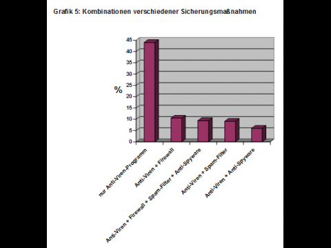 Quelle: Landau-Bericht des BKA